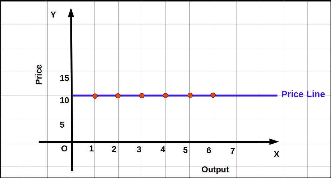 graph on price line